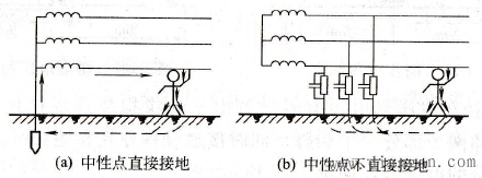 人体触电的方式