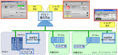 PCS 7 工业库安装指南