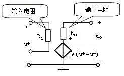 运算放大器电路设计分析