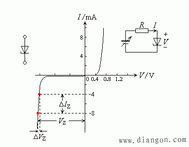 稳压二极管伏安特性曲线的反向区,符号和典型应用电路