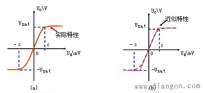 运算放大器电路设计分析
