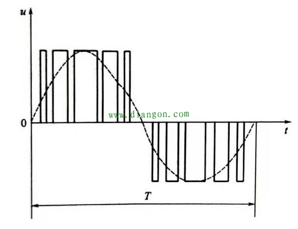 变频器输出电压比输入电压高几时伏是什么原因? 变频器输出电压比输入电压高几时伏是什么原因?