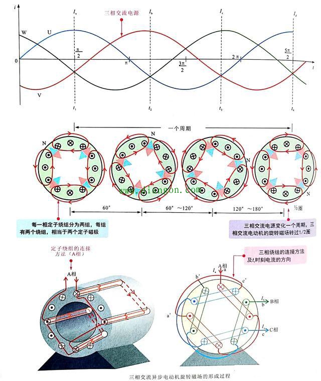 电机磁极对数怎么看?三相异步电机磁极对数计算_电机极对数和槽数的关系 电机磁极对数怎么看?三相异步电机磁极对数计算_电机极对数和槽数的关系