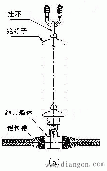 架空送电线路的金具