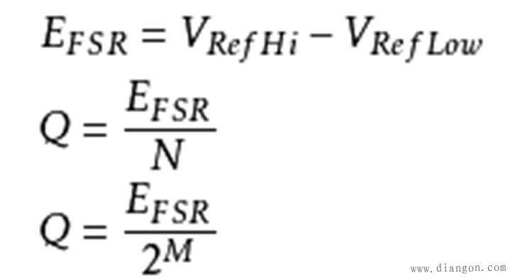 模数转换器原理