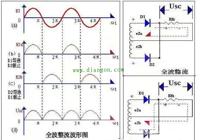 4个二极管整流和2个二极管整流出电压一样吗? 4个二极管整流和2个二极管整流出电压一样吗?