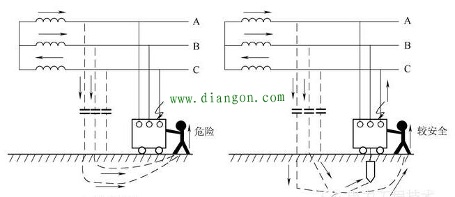 中性点不接地发生单相接地人会被电死吗? 中性点不接地发生单相接地人会被电死吗?