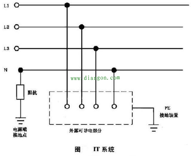 中性点不接地发生单相接地人会被电死吗? 中性点不接地发生单相接地人会被电死吗?