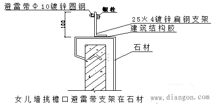 避雷带支架安装细部做法