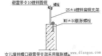 避雷带支架安装细部做法