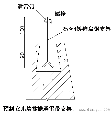 避雷带支架安装细部做法