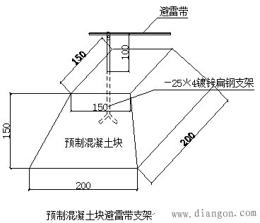 避雷带支架安装细部做法