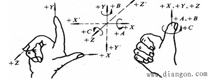 数控编程的基础