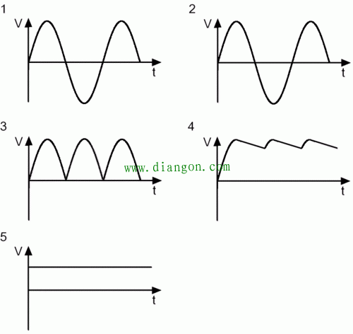 线性电源知多少