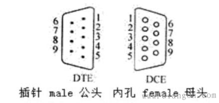 直连串口线和交叉串口线的区别 直连串口线和交叉串口线的区别