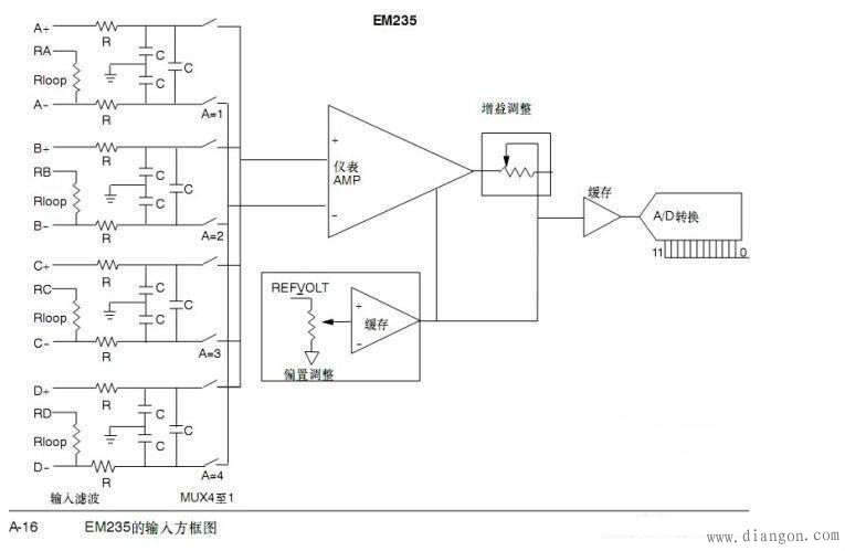 模拟量传感器与西门子PLC模拟量模块的接线