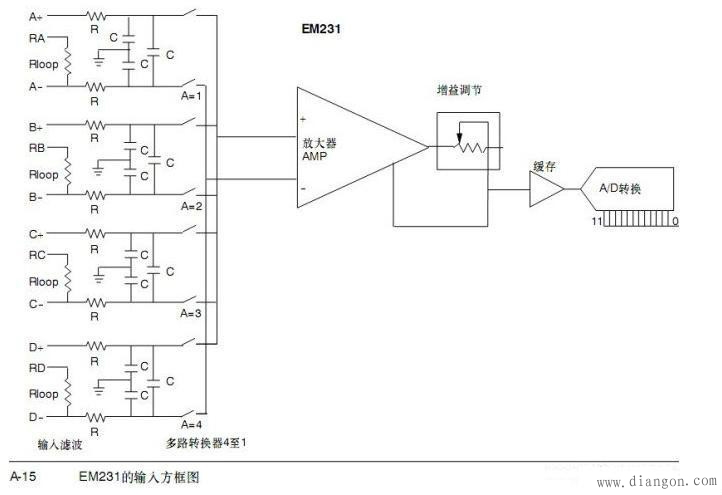 模拟量传感器与西门子PLC模拟量模块的接线