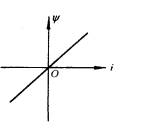 什么是无源元件?无源元件有哪些? 什么是无源元件?无源元件有哪些?