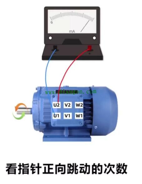当你遇到无铭牌电动机时，如何知道转速？
