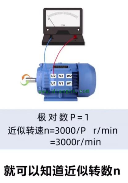 当你遇到无铭牌电动机时，如何知道转速？