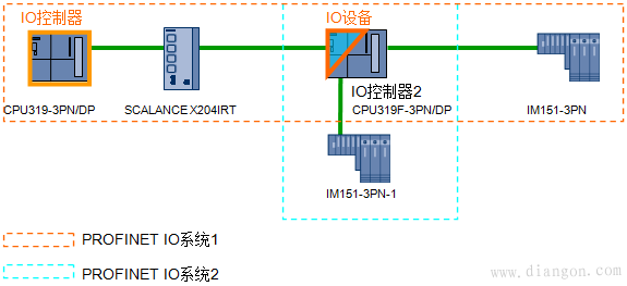 PROFINET智能设备使用入门