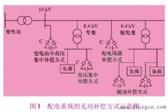 配电系统的无功补偿方式