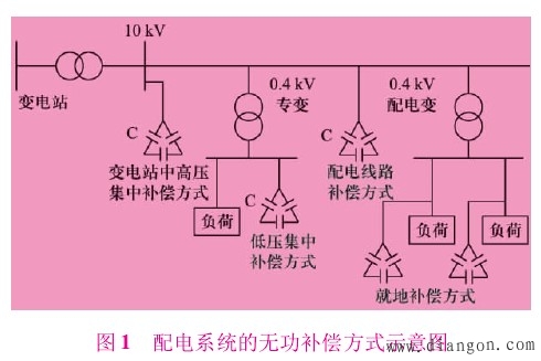 配电系统的无功补偿方式