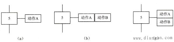 PLC功能流程图的组成