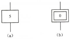 PLC功能流程图的组成