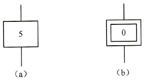 PLC功能流程图的组成