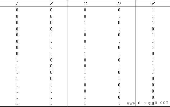 复合逻辑运算 复合逻辑运算