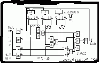 触发器应用举例 触发器应用举例