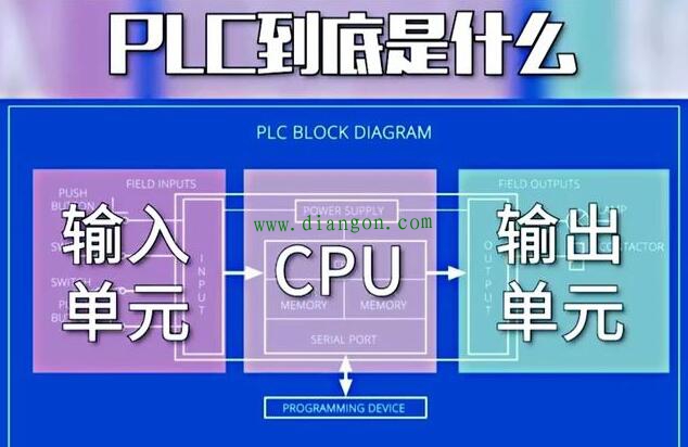 PLC到底是干什么的? PLC到底是干什么的?