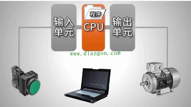 PLC到底是干什么的? PLC到底是干什么的?