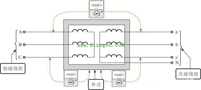 电力变压器绝缘电阻值的检测