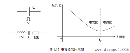 去耦电容原理 去耦电容原理