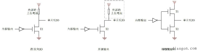 单片机的IO口结构