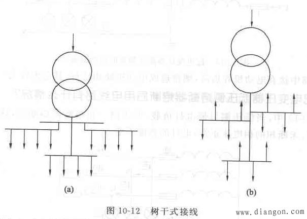 低压配电线路接线方式及特点 低压配电线路接线方式及特点