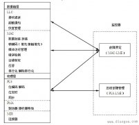 CAN现场总线的基础知识