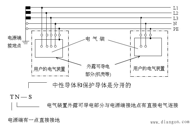机床数控系统抗干扰措施