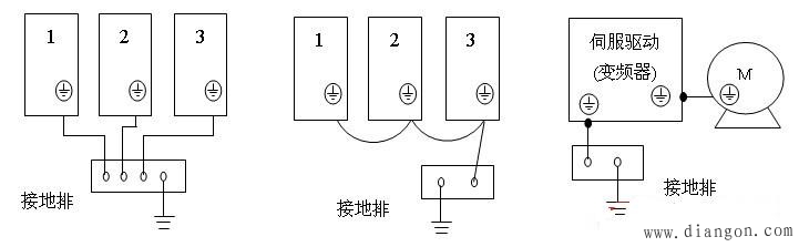 机床数控系统抗干扰措施