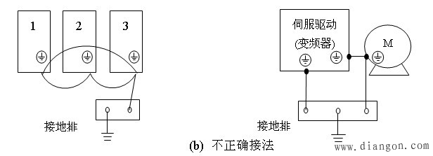 机床数控系统抗干扰措施