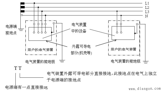 机床数控系统抗干扰措施