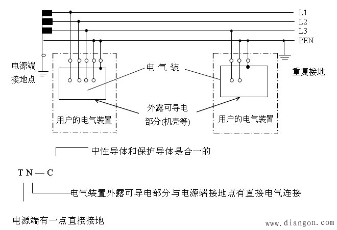 机床数控系统抗干扰措施