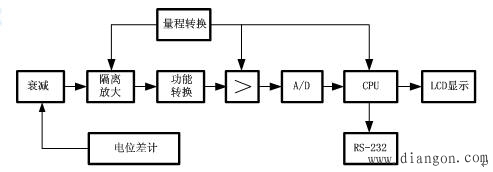 直流电位差计的工作原理 直流电位差计的工作原理