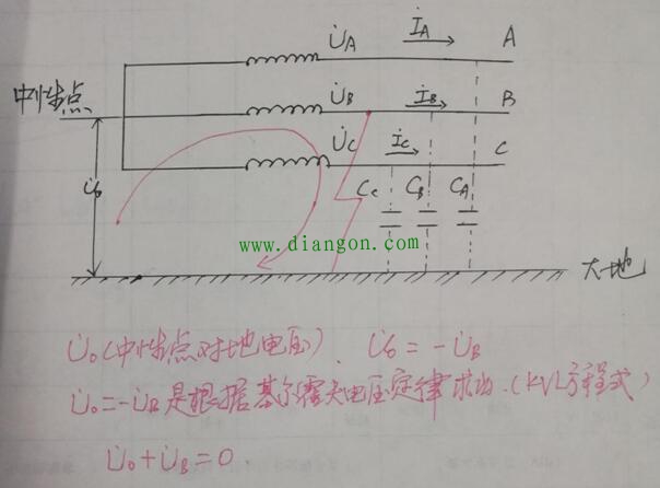 高压架空线路发生单相接地故障时,故障相、非故障相电压的变化 高压架空线路发生单相接地故障时,故障相、非故障相电压的变化