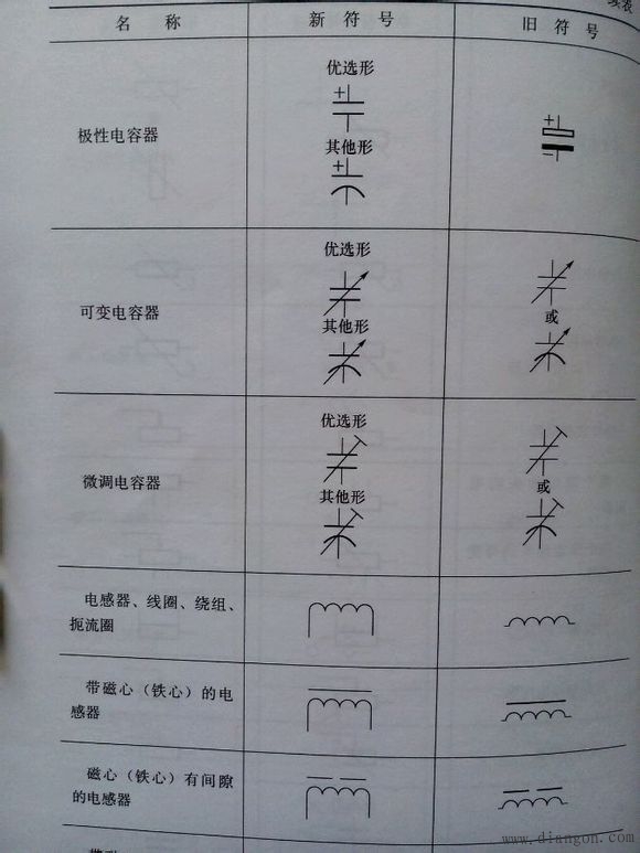常用电气图形符号_电气常用符号新旧对照表_电气符号大全