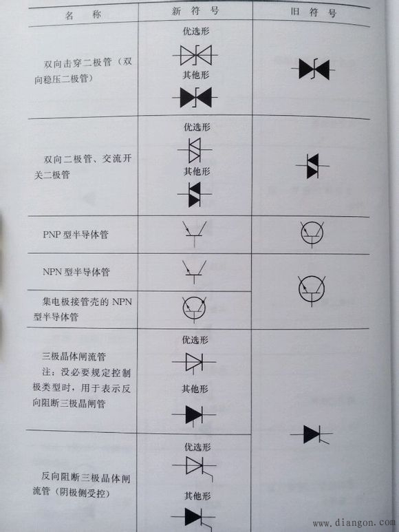 常用电气图形符号_电气常用符号新旧对照表_电气符号大全