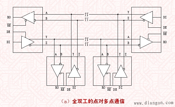 RS-422/RS-485标准 RS-422/RS-485标准