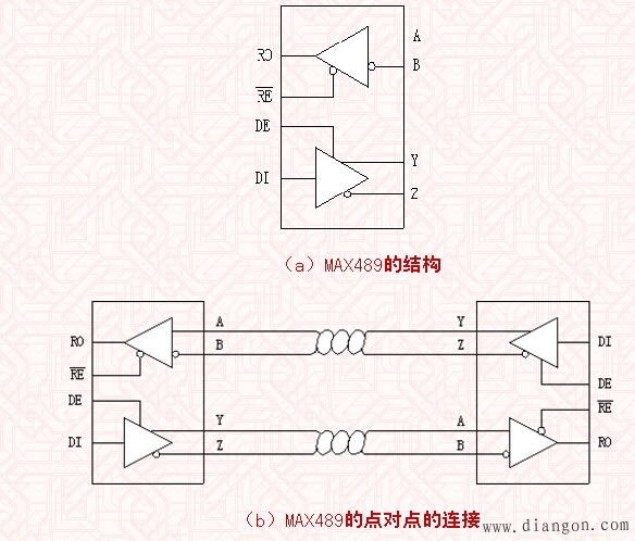 RS-422/RS-485标准 RS-422/RS-485标准